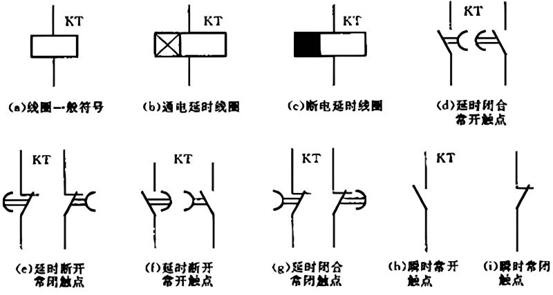 时间继电器符号、含义及应用xx