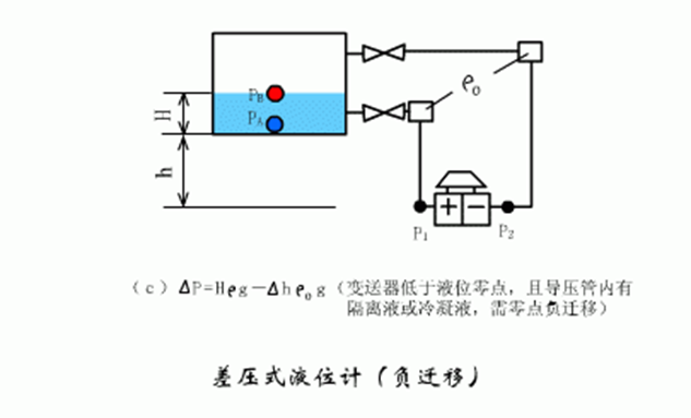 电容器的基本性质和工作原理xx