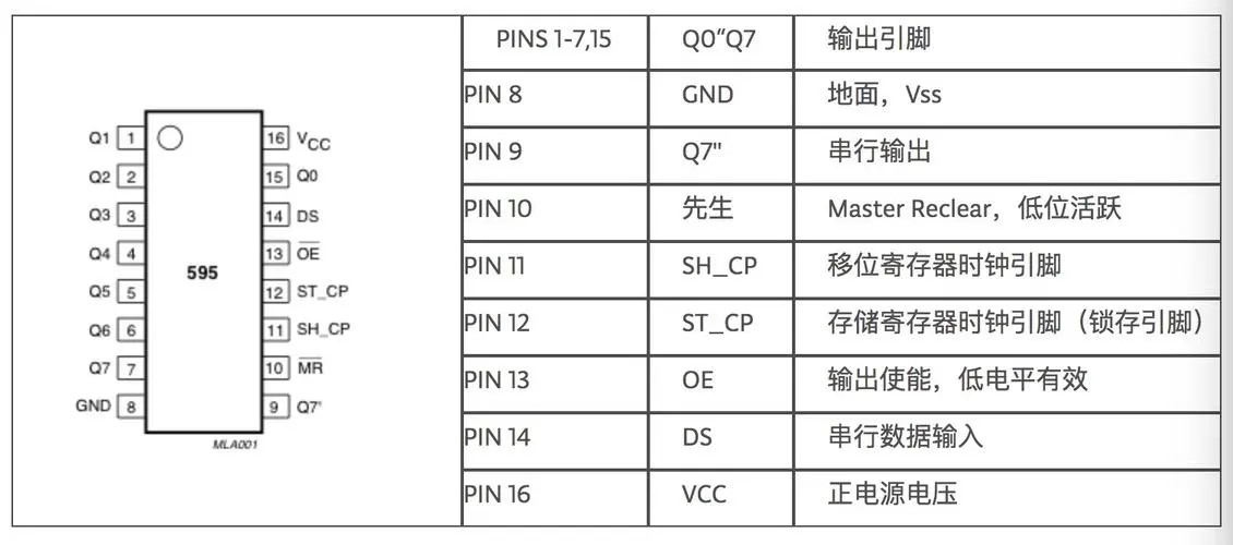 74hc595是什么电子元件？74hc595参数/工作原理/引脚图及功能等中文资料xxxx