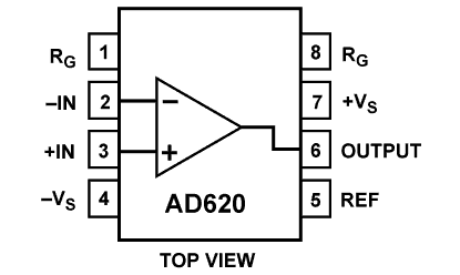 ad620是什么电子元件？ad620的参数/工作原理/引脚图及功能等中文资料xx
