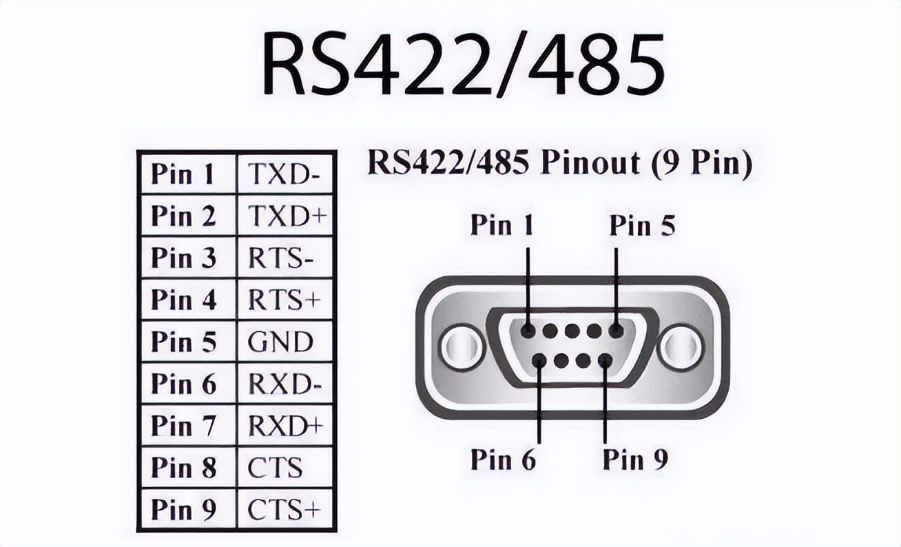 rs422和rs485的区别xx