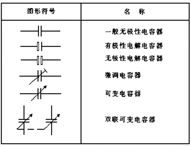 电容器是什么？电容器的符号是什么？电容器的图形符号！xx