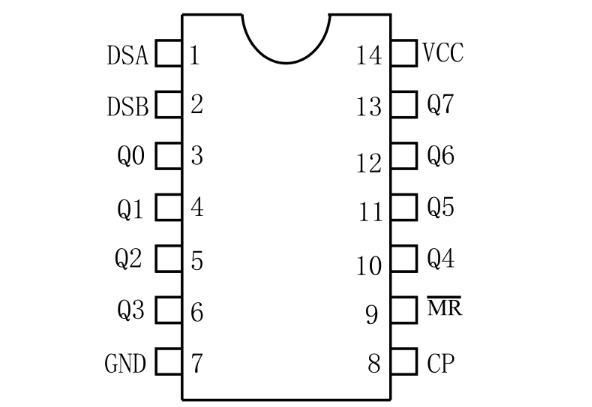 74hc164是什么电子元件？74hc164的参数/引脚图及功能和应用领域xx