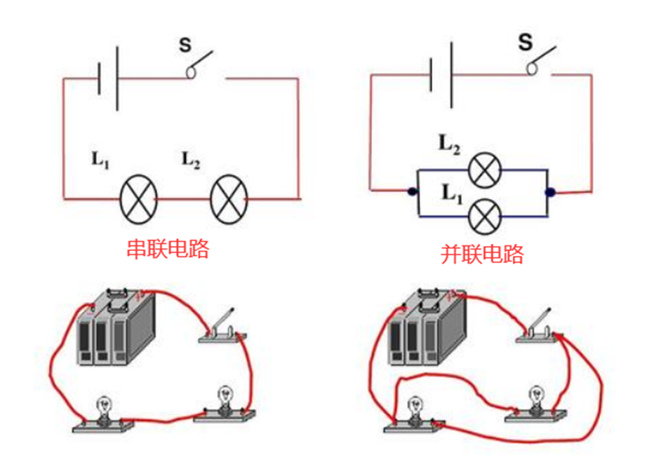 串联电路和并联电路的区别有哪些？一起来看看吧！xxxx