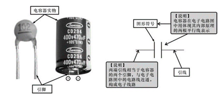 电容器是什么？电容器的符号是什么？电容器的图形符号！xx