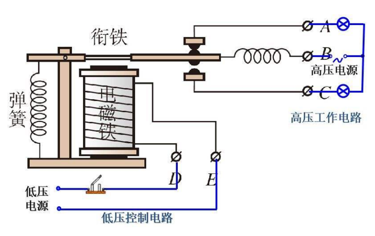 电磁继电器原理xx