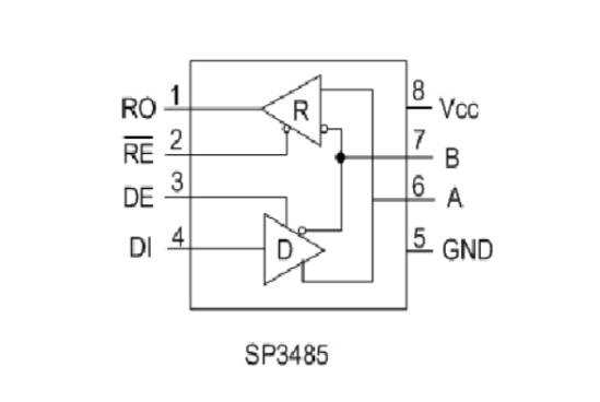sp3485是什么电子元件？sp3485参数/工作原理/引脚图及功能等中文资料xx