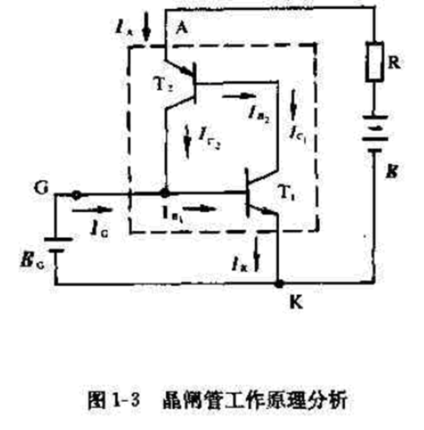 晶闸管工作原理xx