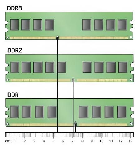 ddr3是什么意思？ddr2和ddr3有什么区别xxxx