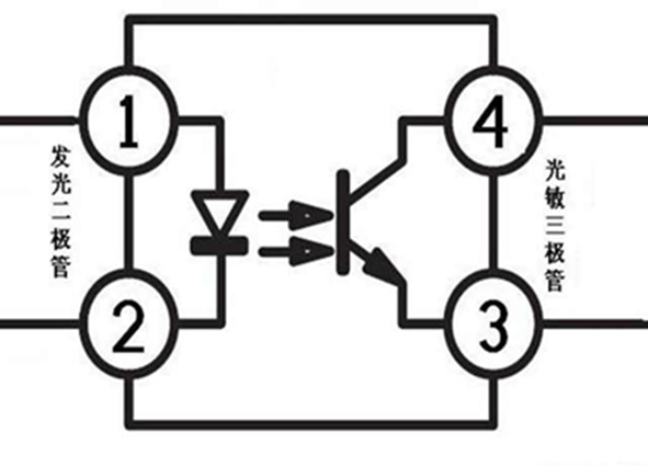 光电耦合器要如何进行工作？光电耦合器工作原理及作用介绍xx