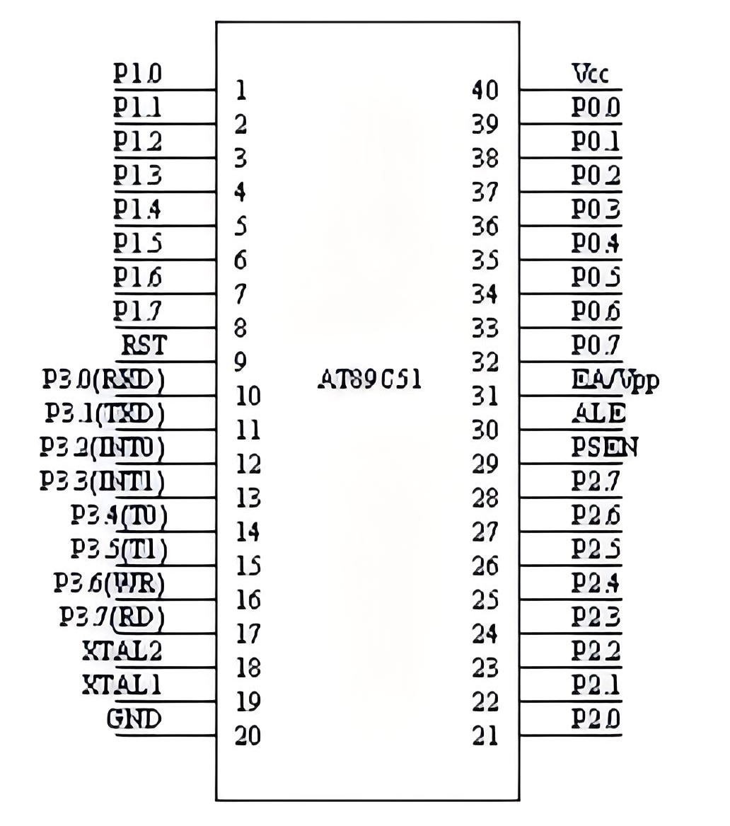 AT89C51是什么电子元件？AT89C51的参数/引脚图及功能和应用领域xx