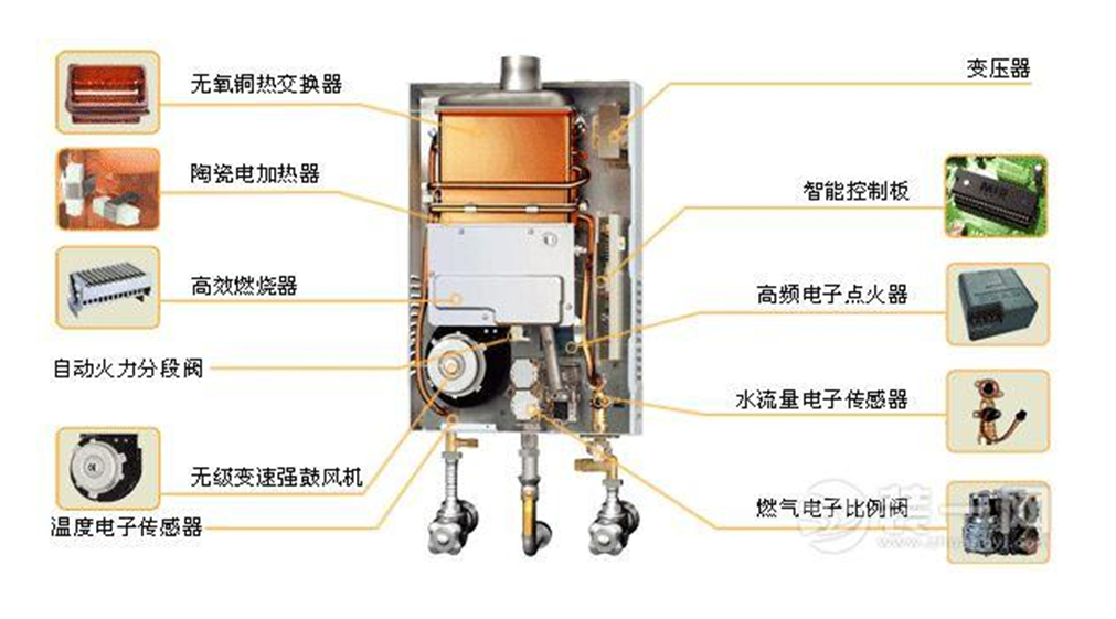 燃气热水器原理图xx