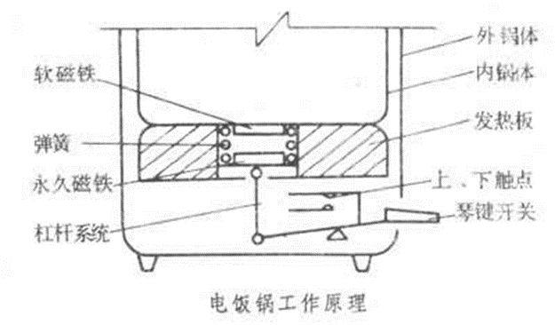 电饭锅原理图xx