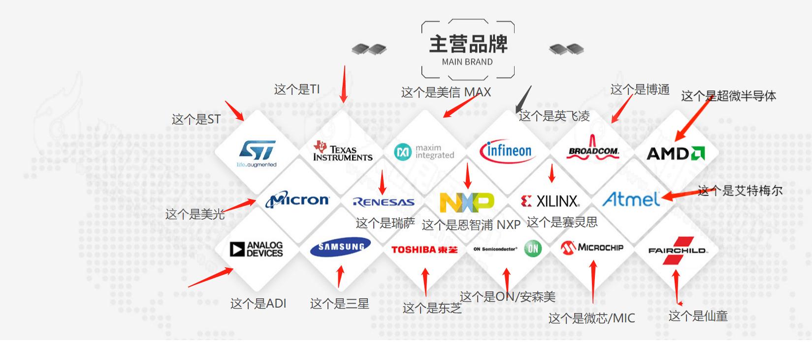 6V供电，3.3V输出，电流1.2A以上的   SOT23-5封装